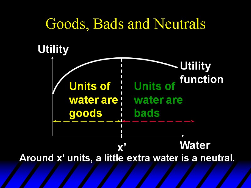 Goods, Bads and Neutrals Utility Water x’ Units of water are goods Units of